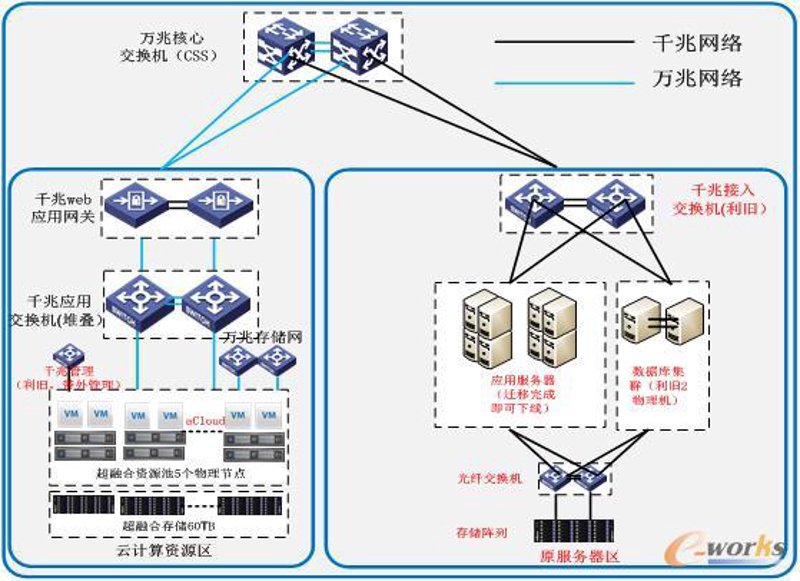 数据存储的未来：如何选择合适对象存储为企业服务