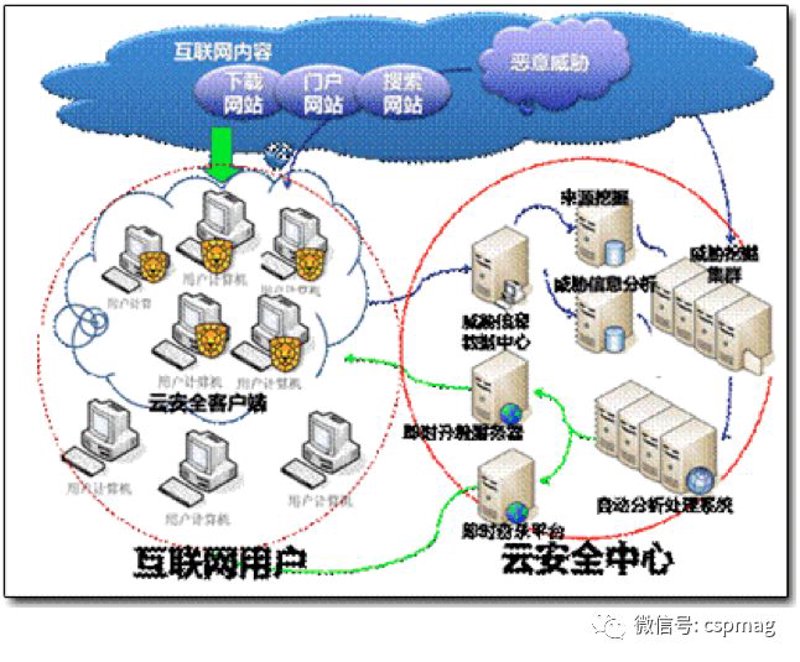 云主机行业动态：推动企业上云的新浪潮