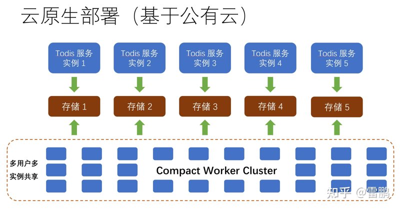 云计算时代的数据存储新趋势：对象存储引领潮流