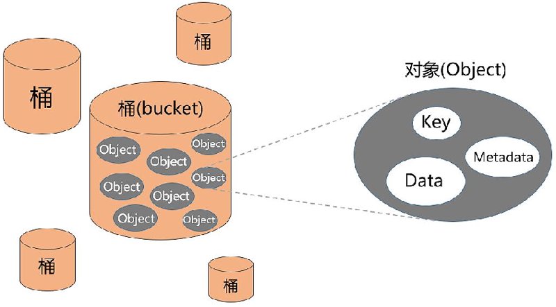 云服务器租用:企业数字化转型的必备工具