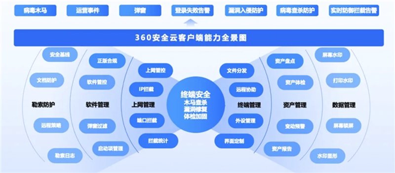 谷猫云:云端共享的新篇章