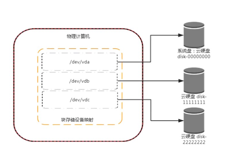 对象存储选购指南：构建高效数据储存体系